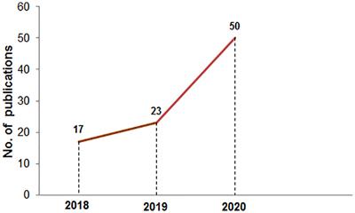 From COVID-19 to Cancer mRNA Vaccines: Moving From Bench to  Clinic in the Vaccine Landscape